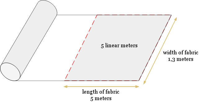 five-linear-meters